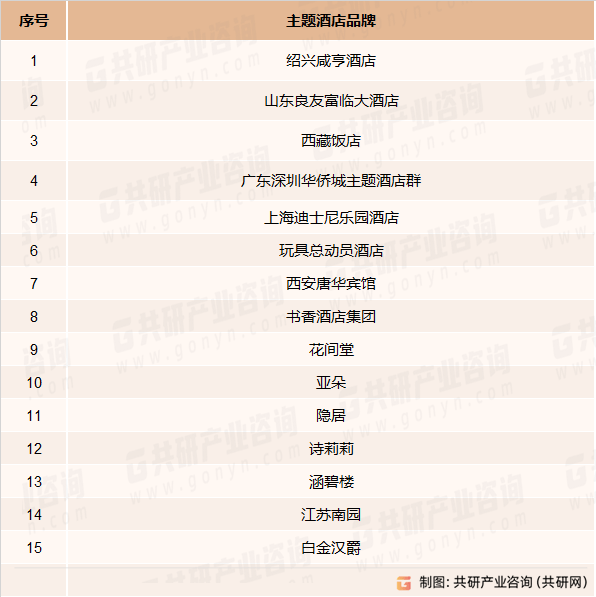 酒店市场规模现状及主要影响力品[图]尊龙凯时ag旗舰厅2023年中国主题(图1)