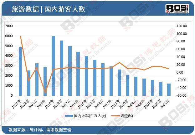 店市场崛起独特魅力引领旅游新风尚！尊龙凯时ag旗舰厅试玩中国主题酒(图2)