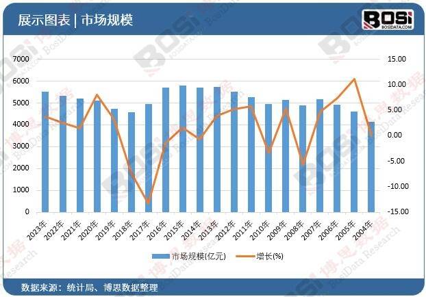 店市场崛起独特魅力引领旅游新风尚！尊龙凯时ag旗舰厅试玩中国主题酒(图1)