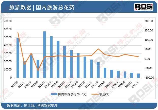 店市场崛起独特魅力引领旅游新风尚！尊龙凯时ag旗舰厅试玩中国主题酒(图3)